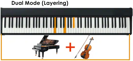 ĐÀN PIANO ĐIỆN YAMAHA P125