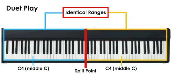 ĐÀN PIANO ĐIỆN YAMAHA P125