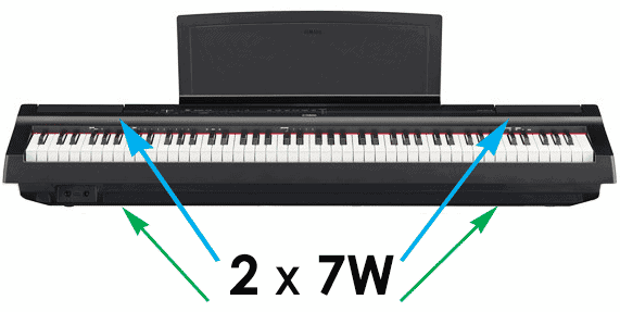 ĐÀN PIANO ĐIỆN YAMAHA P125 ĐÀN PIANO ĐIỆN YAMAHA P125